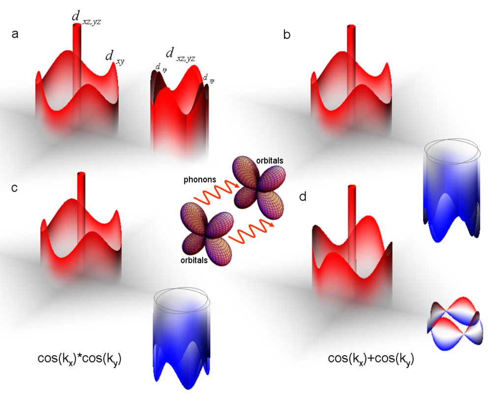Symmetry 04 00251 g004 1024