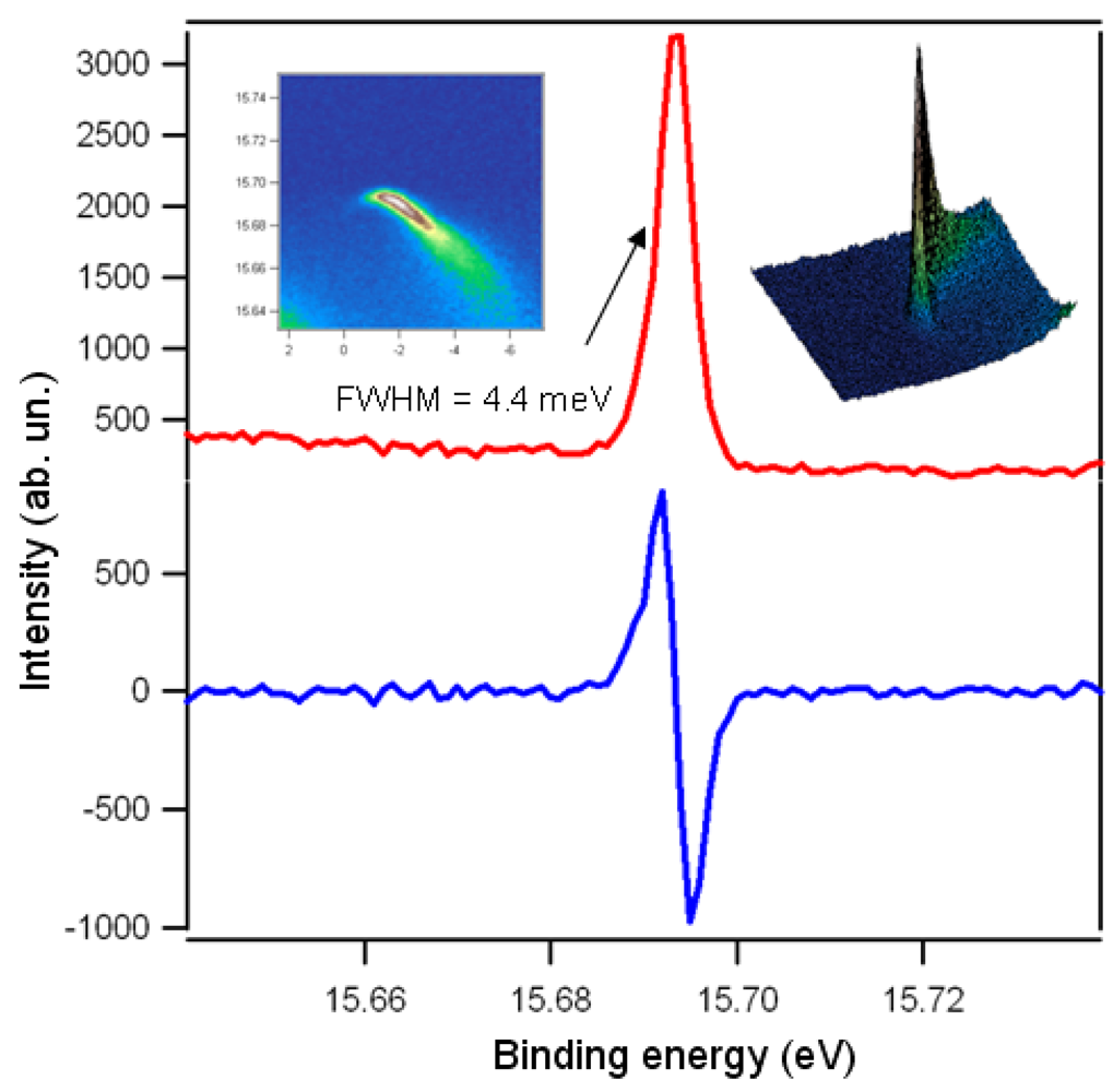 Symmetry 04 00251 g005 1024