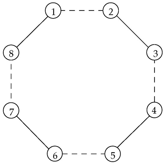 Symmetry 04 00265 g003 550