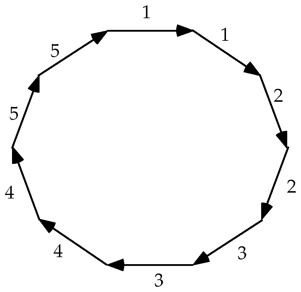 Symmetry 04 00265 g006