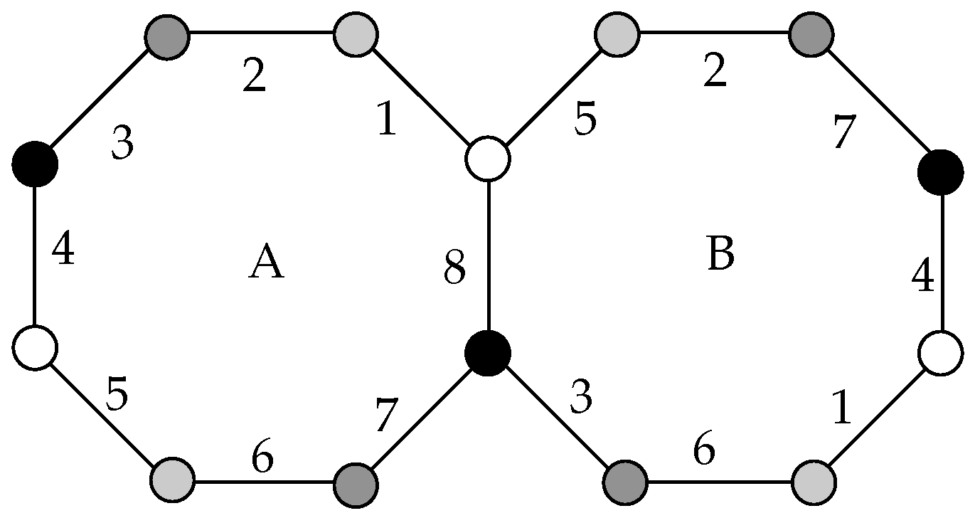 Symmetry 04 00265 g008