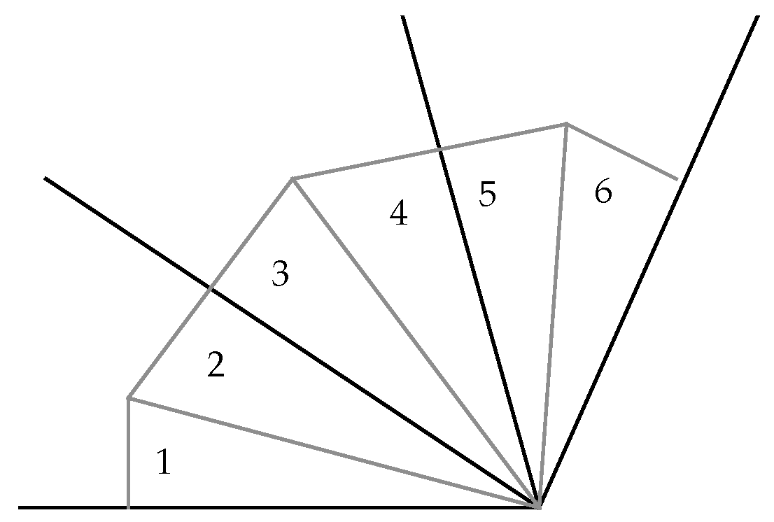 Symmetry 04 00265 g010