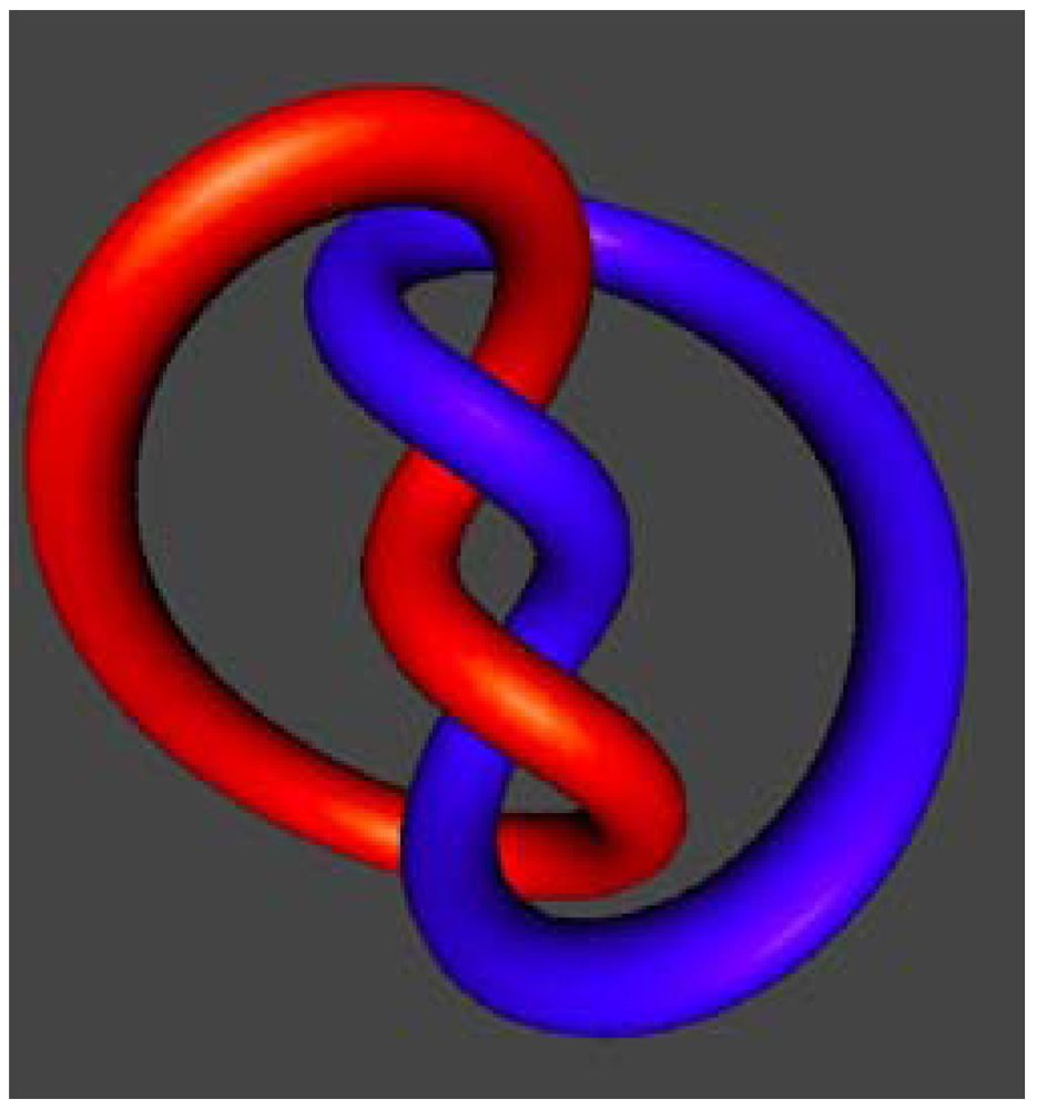 Symmetry 04 00276 g008