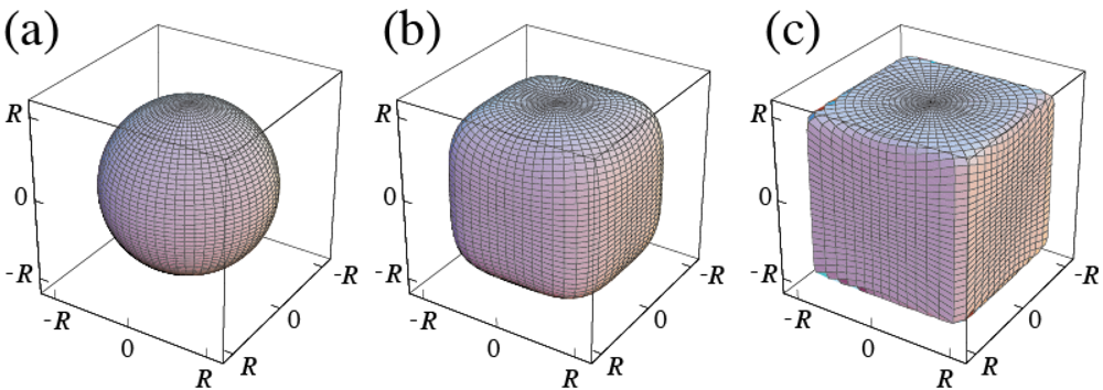 Symmetry 04 00336 g002 1024