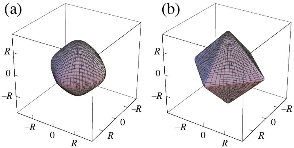 Symmetry 04 00336 g003 1024