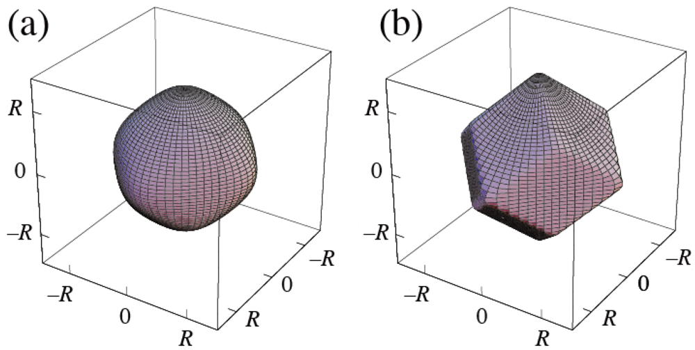 Symmetry 04 00336 g004 1024