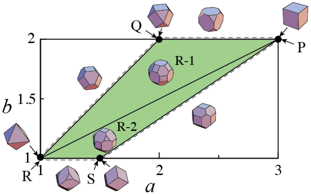 Symmetry 04 00336 g006 1024