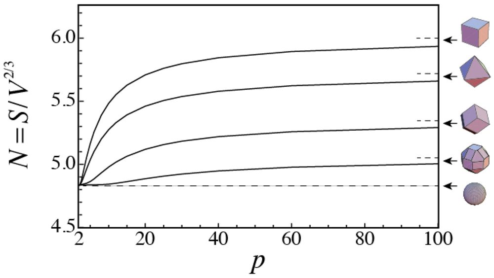 Symmetry 04 00336 g007 1024