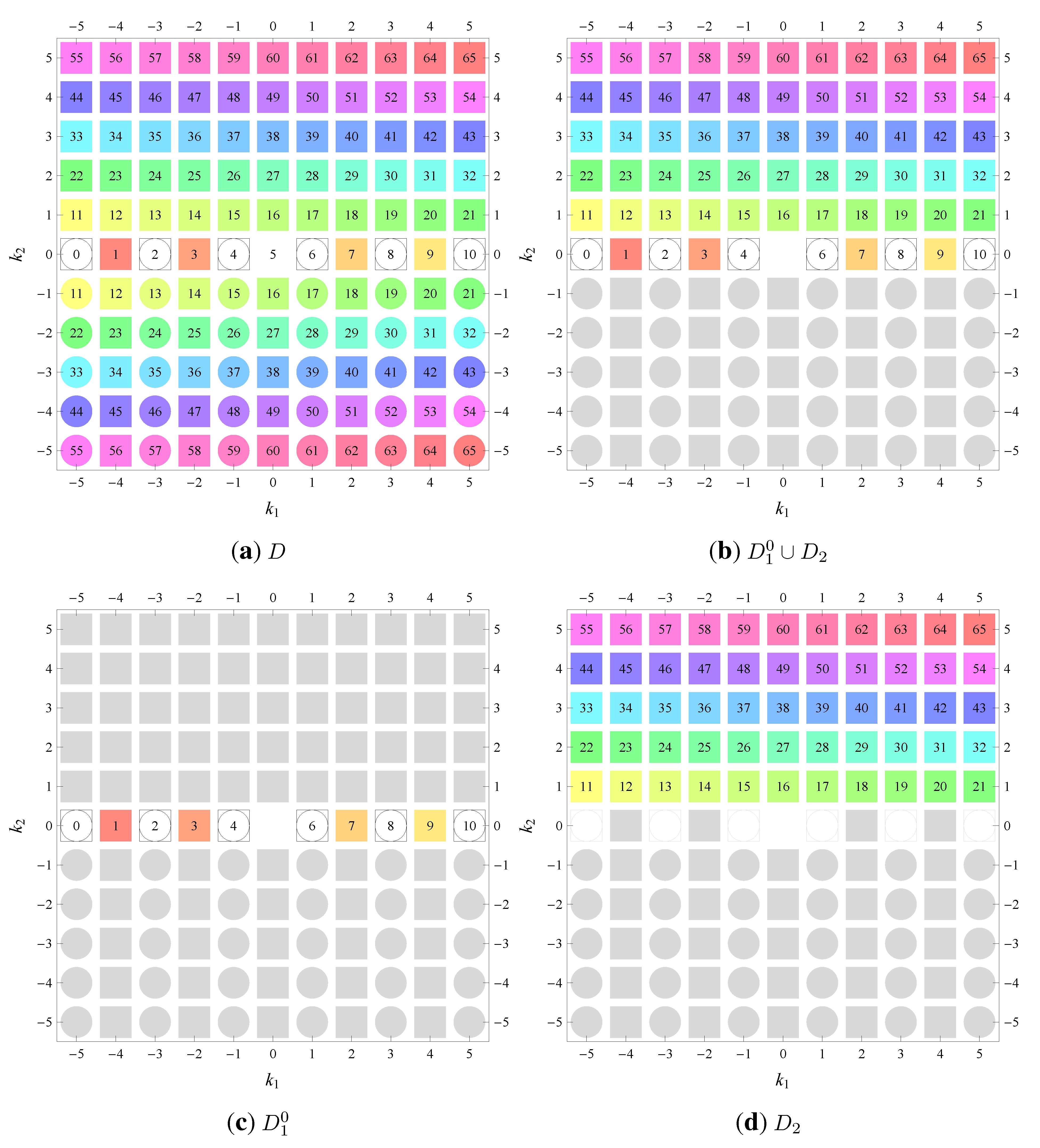 Symmetry 04 00379 g005