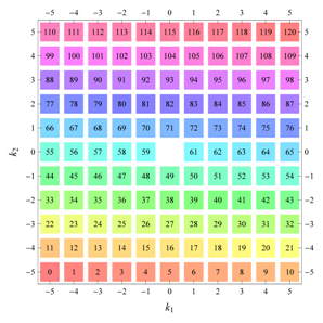 Symmetry 04 00379 i003