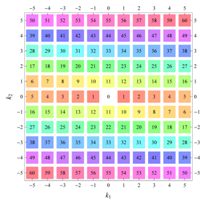 Symmetry 04 00379 i005