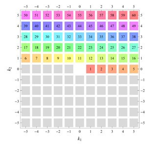 Symmetry 04 00379 i006