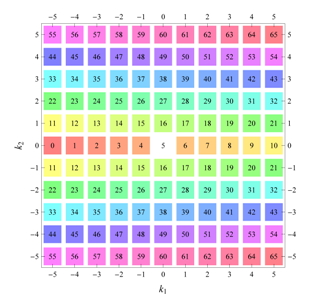 Symmetry 04 00379 i008
