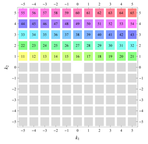 Symmetry 04 00379 i011