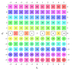 Symmetry 04 00379 i013