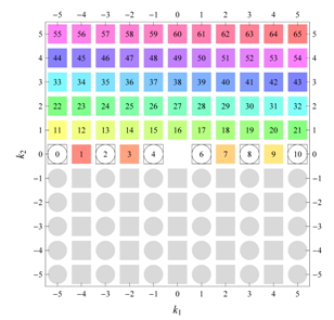 Symmetry 04 00379 i014