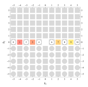 Symmetry 04 00379 i015