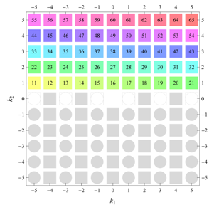 Symmetry 04 00379 i016