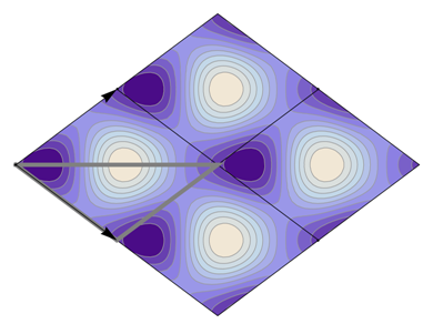 Symmetry 04 00379 i017