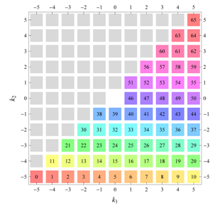 Symmetry 04 00379 i019