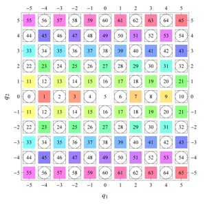Symmetry 04 00379 i023