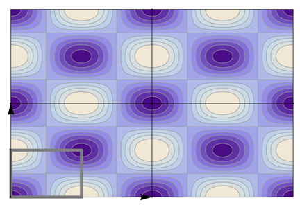 Symmetry 04 00379 i027
