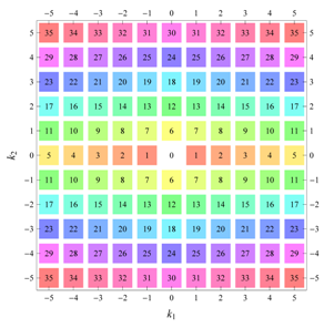 Symmetry 04 00379 i028