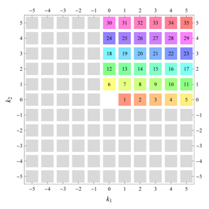Symmetry 04 00379 i029