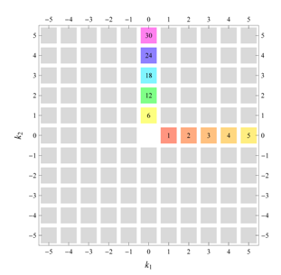 Symmetry 04 00379 i030