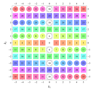Symmetry 04 00379 i033