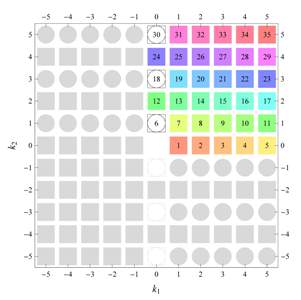 Symmetry 04 00379 i034