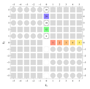 Symmetry 04 00379 i035