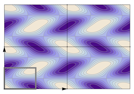 Symmetry 04 00379 i037