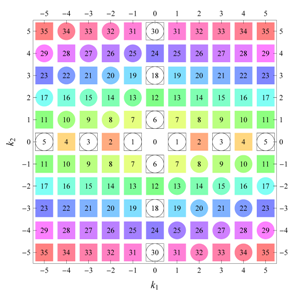 Symmetry 04 00379 i038