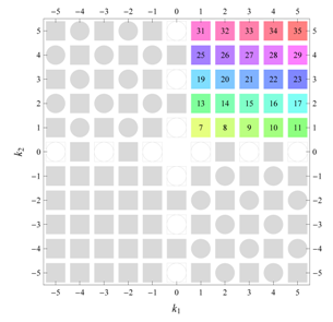 Symmetry 04 00379 i041