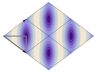 Symmetry 04 00379 i042