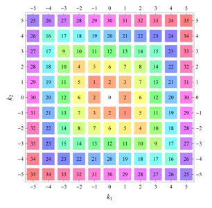 Symmetry 04 00379 i043