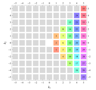 Symmetry 04 00379 i044
