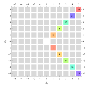 Symmetry 04 00379 i045