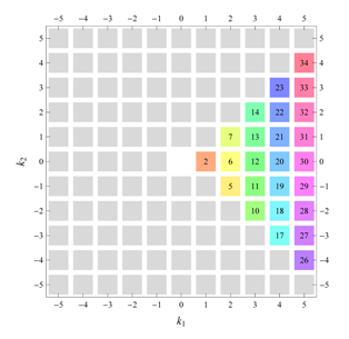 Symmetry 04 00379 i046