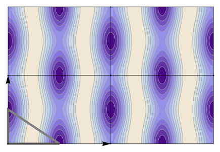 Symmetry 04 00379 i047