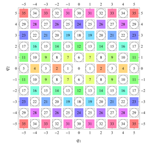 Symmetry 04 00379 i048