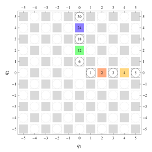 Symmetry 04 00379 i050