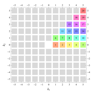 Symmetry 04 00379 i057