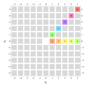 Symmetry 04 00379 i058