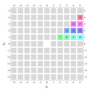 Symmetry 04 00379 i059