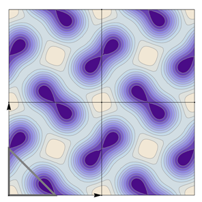 Symmetry 04 00379 i060