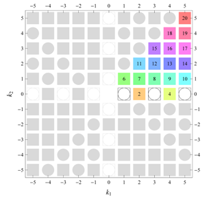 Symmetry 04 00379 i062