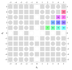 Symmetry 04 00379 i064