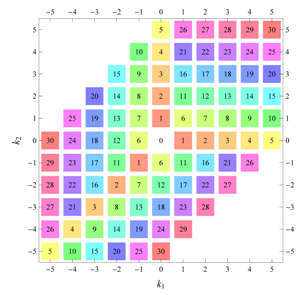 Symmetry 04 00379 i066